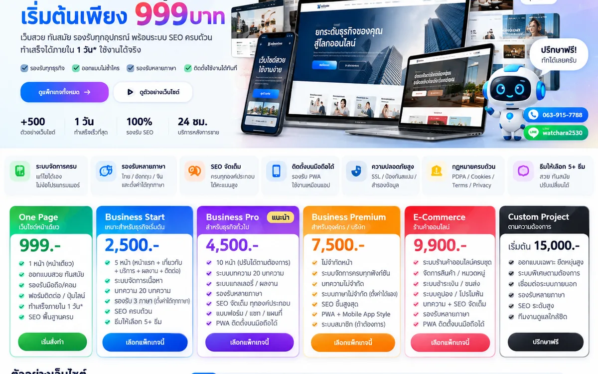 บทความ เมื่อไรธุรกิจควรทำ Web Application แทนเว็บไซต์ทั่วไป